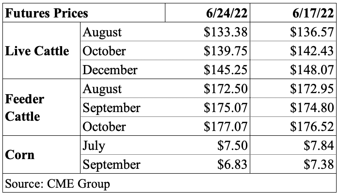 Table Futures 06/24